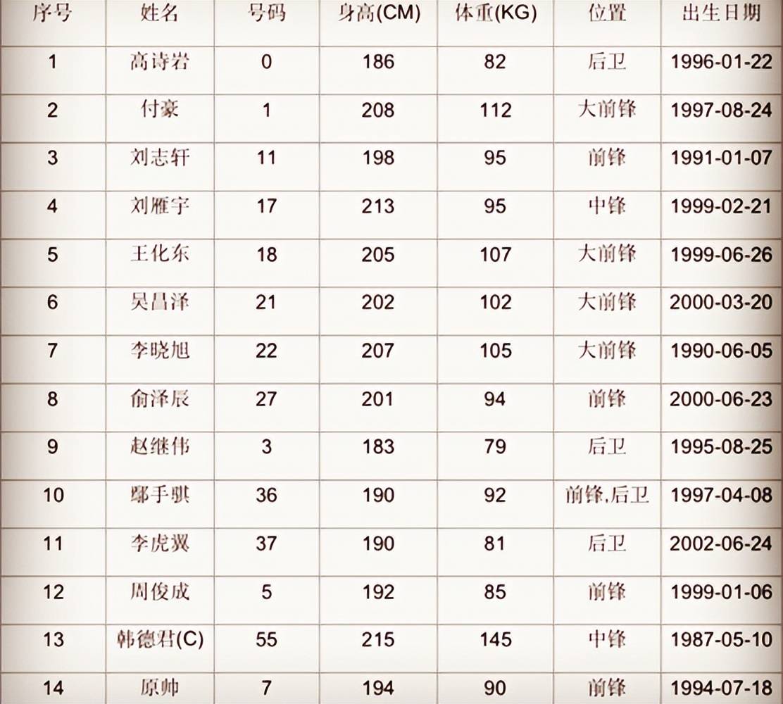 热传：塔图姆球队14人名单全(塔图姆十佳球)|GFG彩票官网